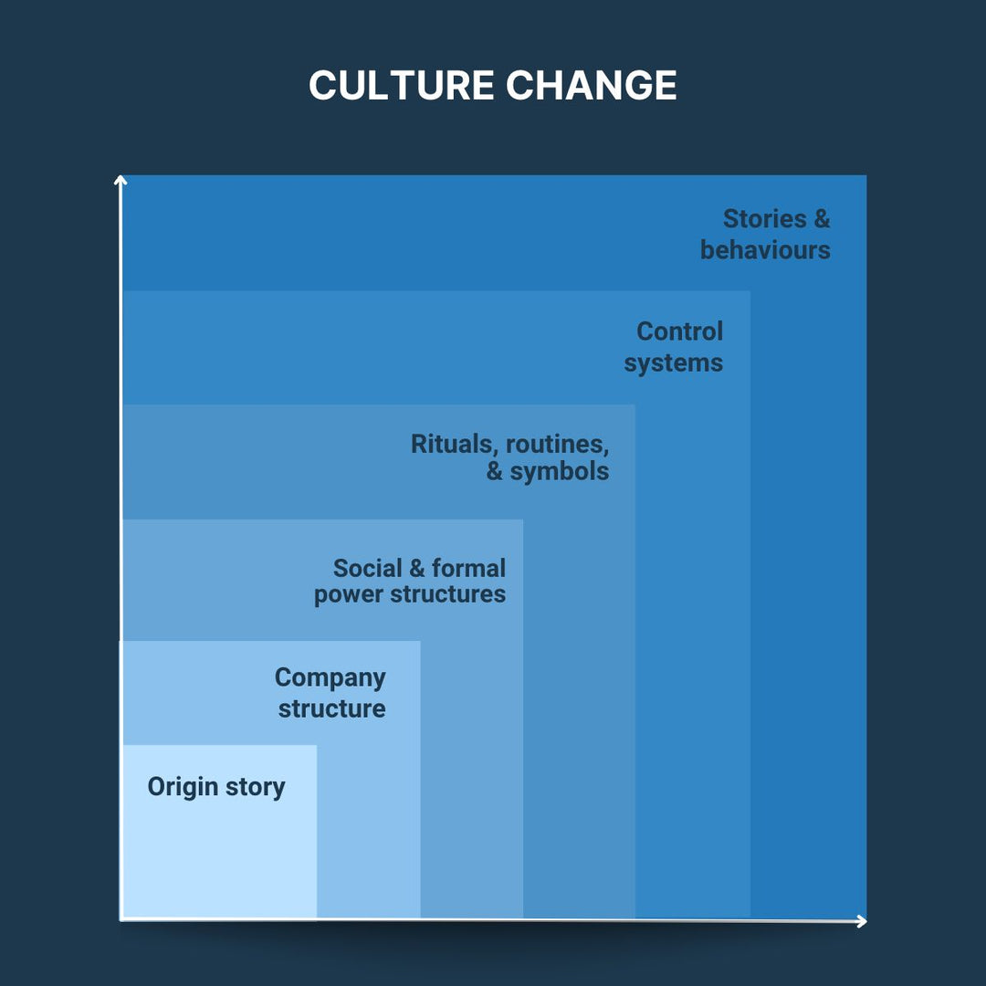 You can’t define culture, your culture defines you